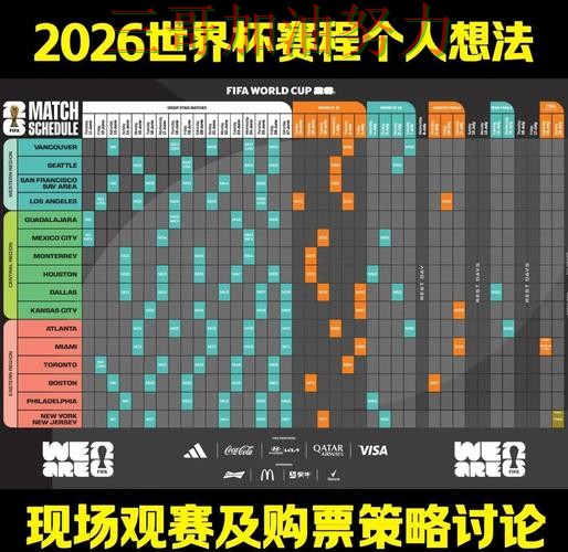 新手必看：世界杯投注入口速度测试+直播详解 + FIFA World Cup 2026