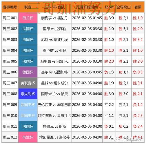 世界杯竞猜入口怎么选如何选?结合平台排行一次讲透(世界杯官方信息) 世界杯竞猜入口怎么选如何选?结合平台排行一次讲透(世界杯官方信息)