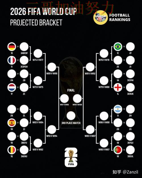 世界杯投注是否值得用靠谱吗？实测对比结果来了（FIFA World Cup 2026）